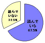 購読率グラフ