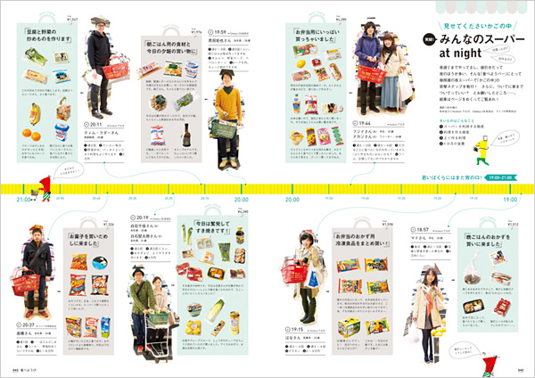 食べようびの詳細