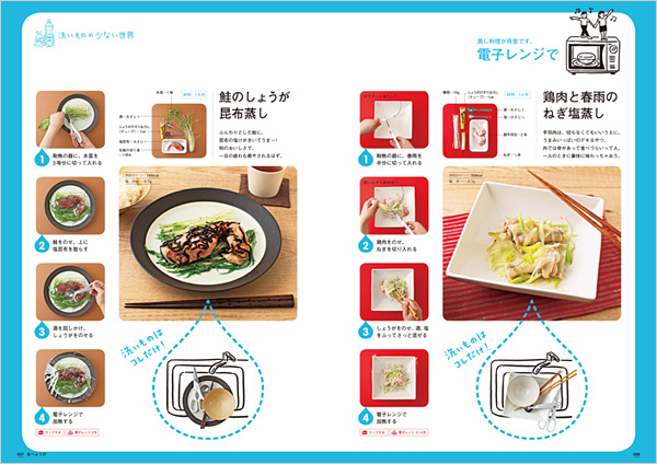 食べようびの詳細