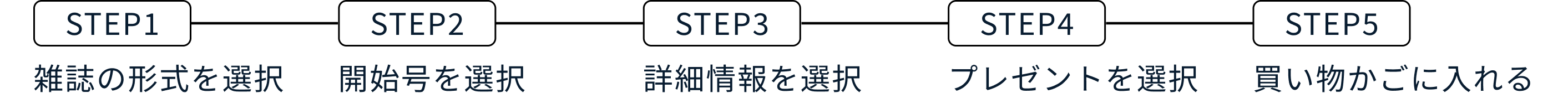 週刊金曜日｜定期購読25%OFF - 雑誌のFujisan