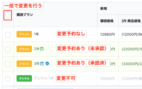 購読価格変更手順マニュアル