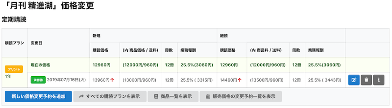 購読価格変更手順マニュアル