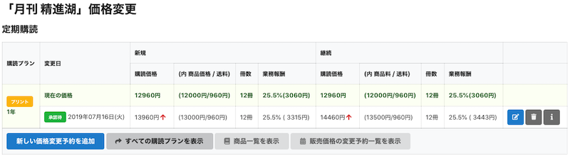 購読価格変更手順マニュアル